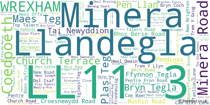 A word cloud for the LL11 3 postcode